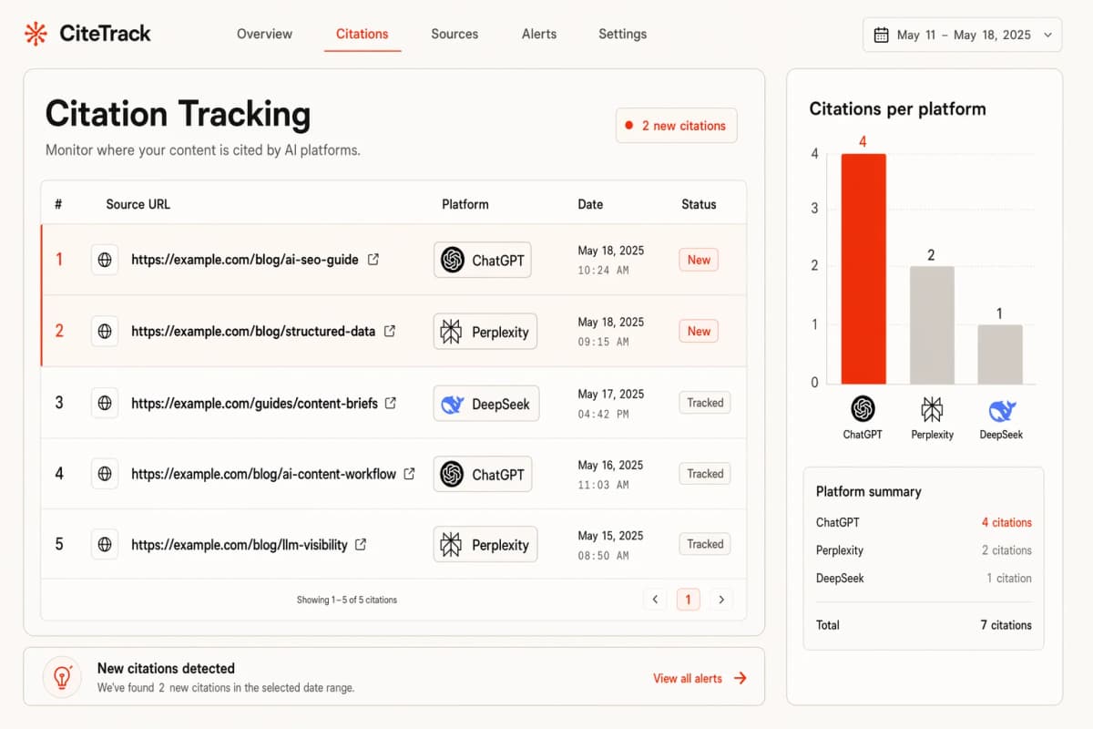 Citation Tracking
