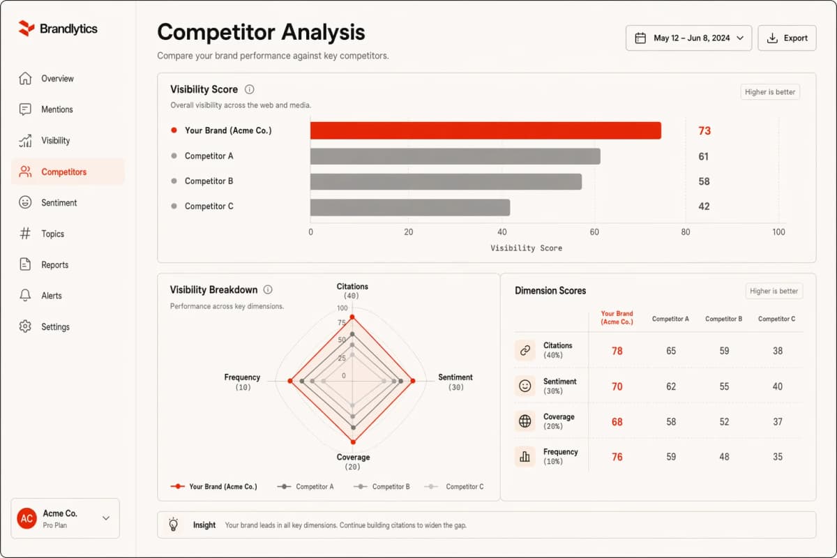 Competitor Analysis