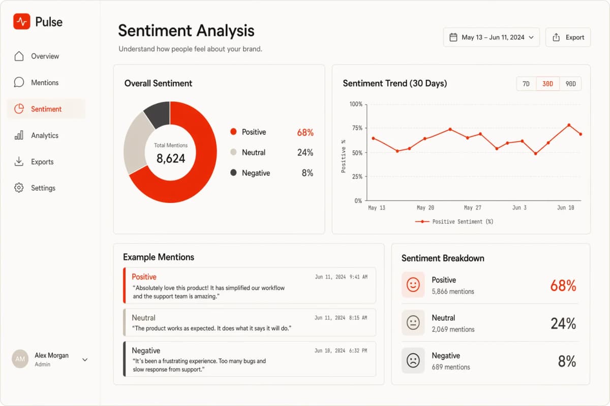 Sentiment & Mention Analysis