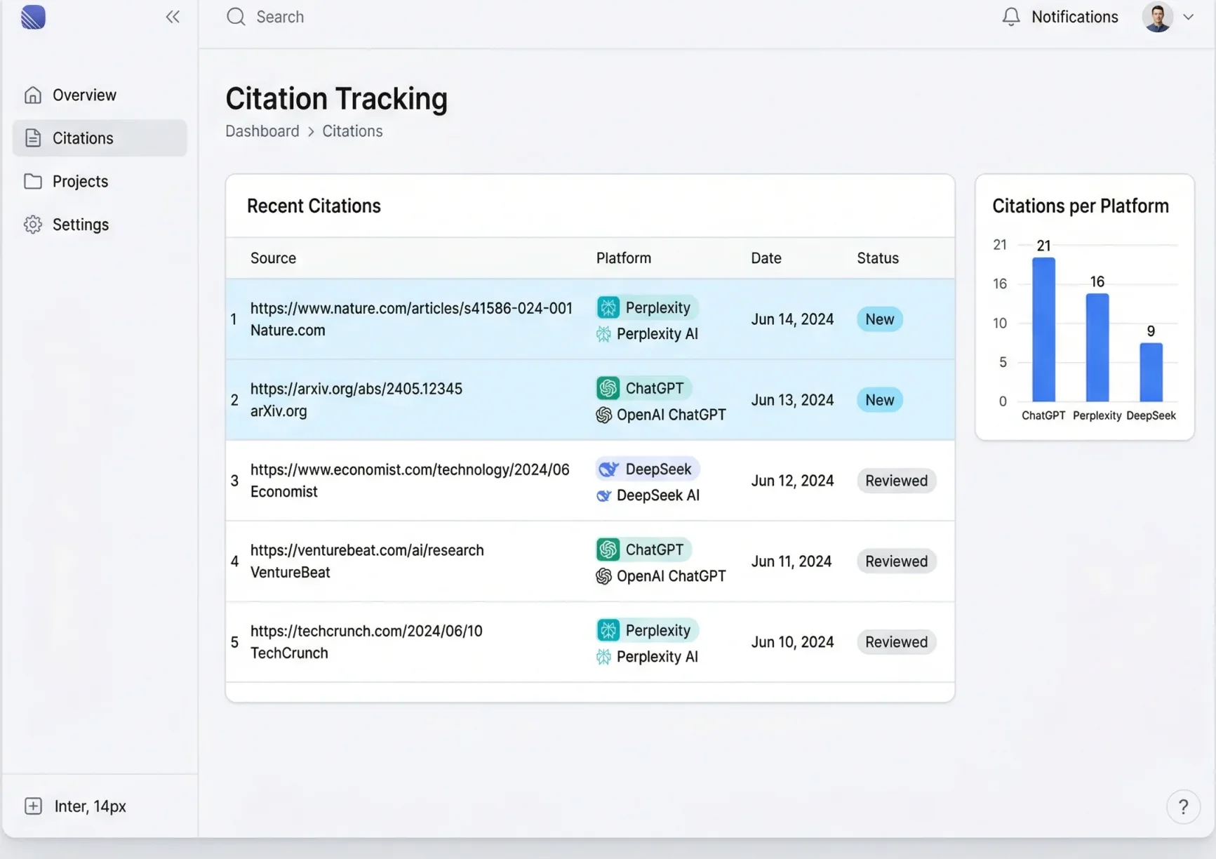 Citation Tracking