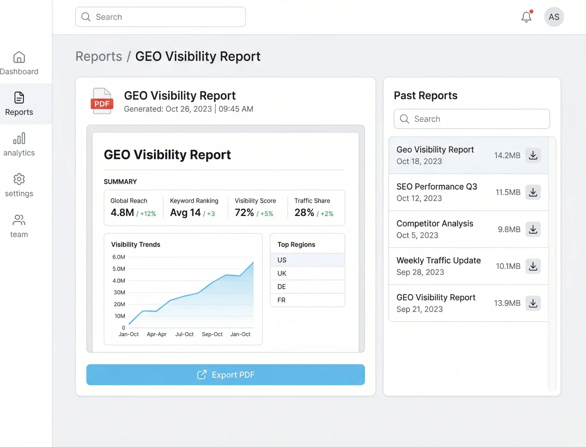 Actionable Reports